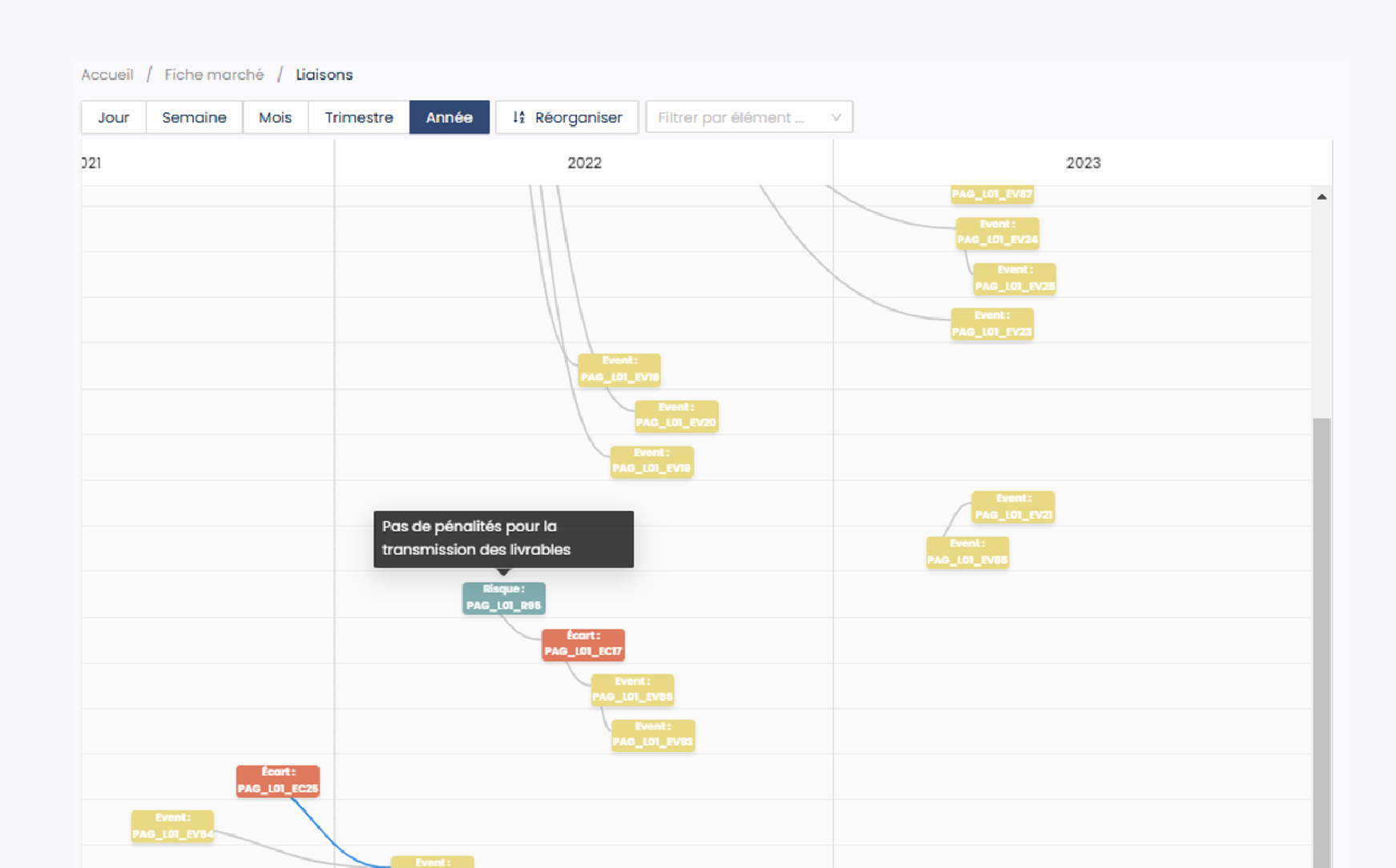 Analysez vos données
