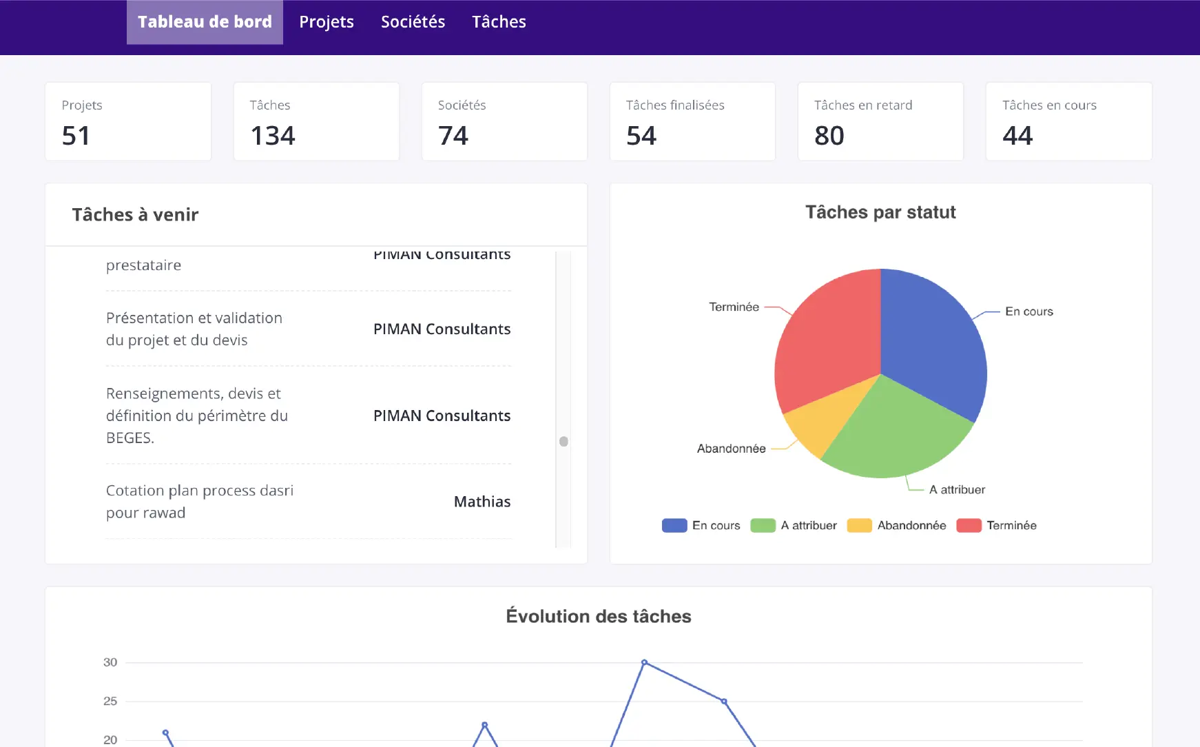 Suivi en temps réel et analyse graphique